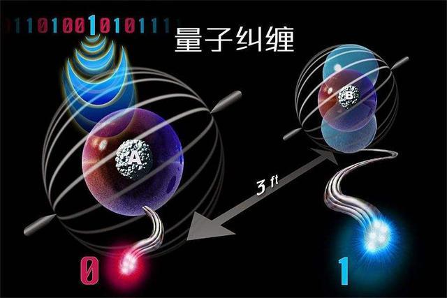 攻坚克难，领跑全球 中国量子技术何以世界第一