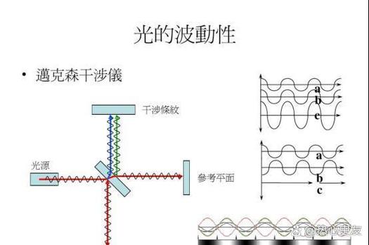 从量子知识到量子技术 原子钟与量子传感器的开发路径